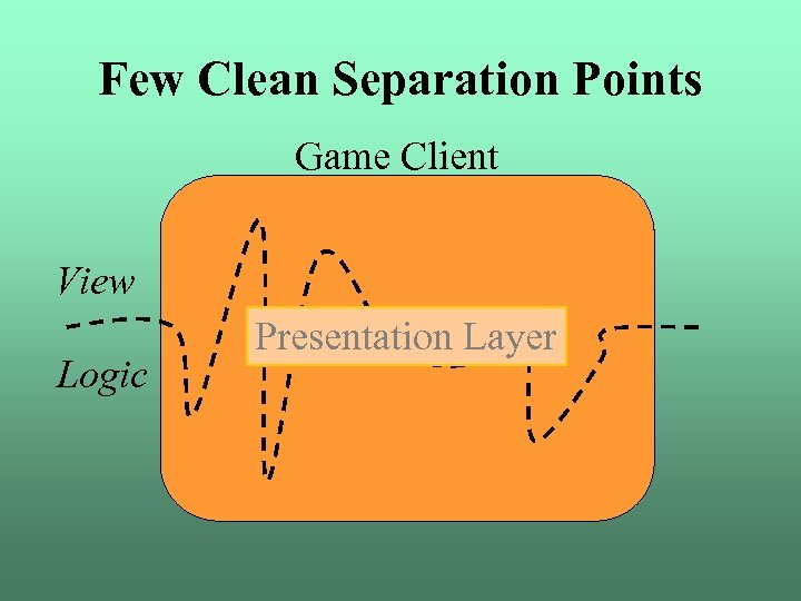 Few Clean Separation Points Game Client View Logic Presentation Layer 