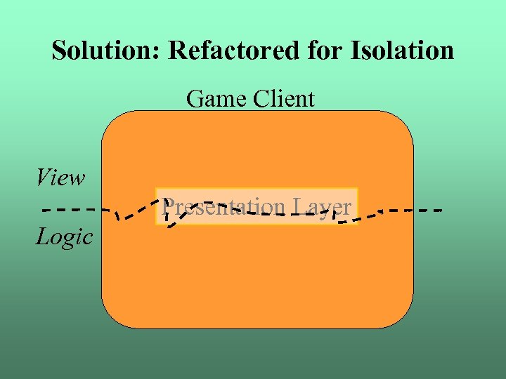 Solution: Refactored for Isolation Game Client View Presentation Layer Logic 