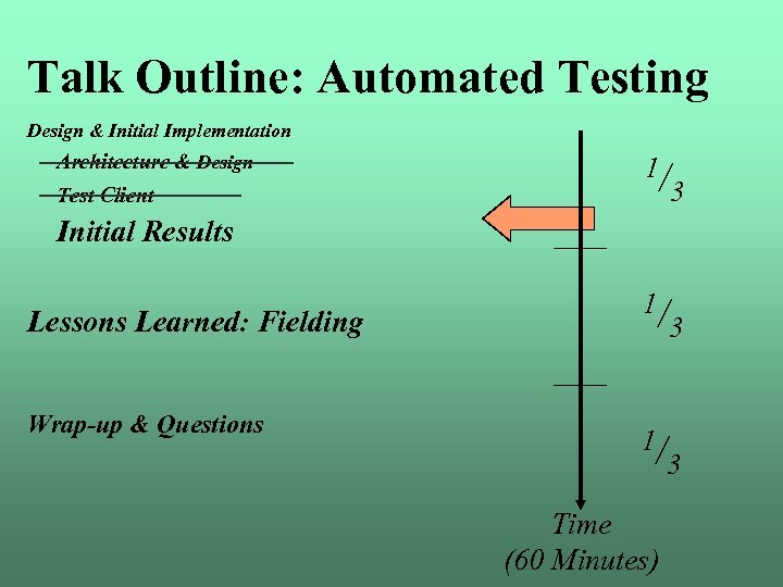 Talk Outline: Automated Testing Design & Initial Implementation Architecture & Design Test Client 1/