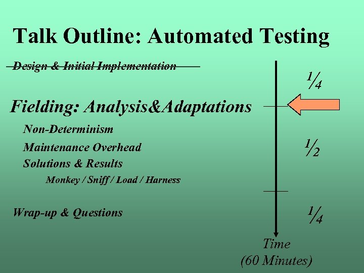 Talk Outline: Automated Testing Design & Initial Implementation ¼ Fielding: Analysis&Adaptations Non-Determinism Maintenance Overhead