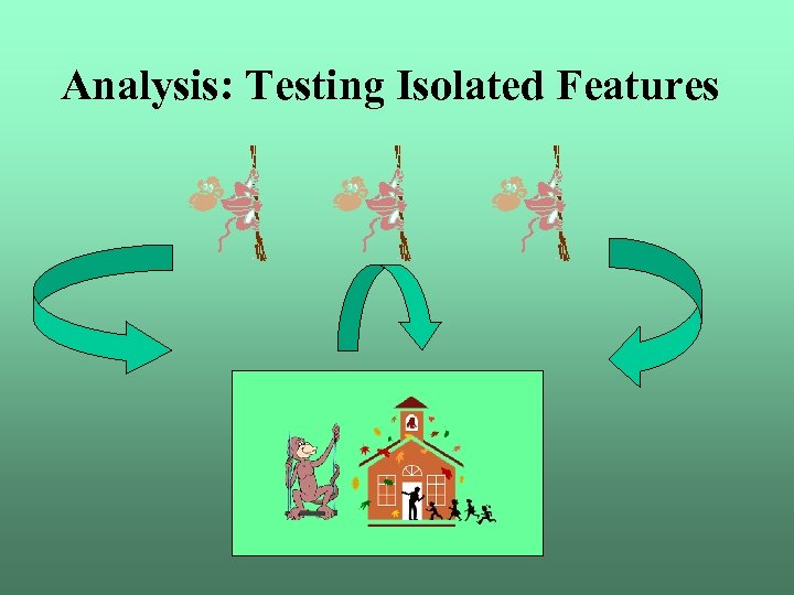 Analysis: Testing Isolated Features 