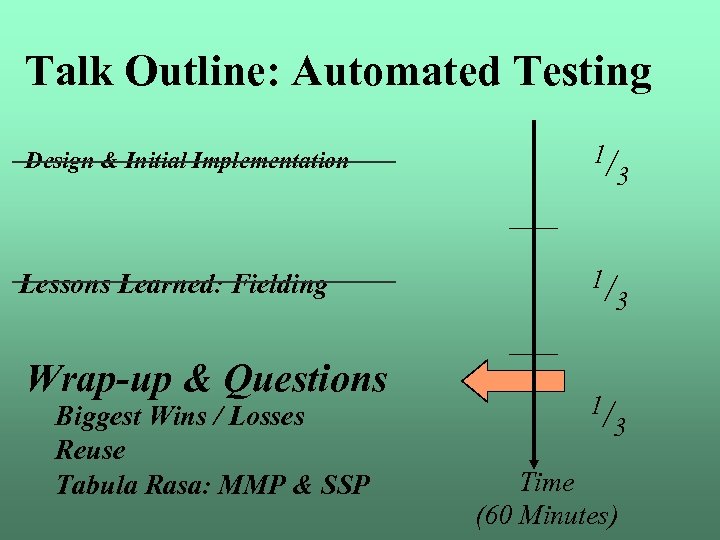 Talk Outline: Automated Testing Design & Initial Implementation 1/ Lessons Learned: Fielding 1/ Wrap-up