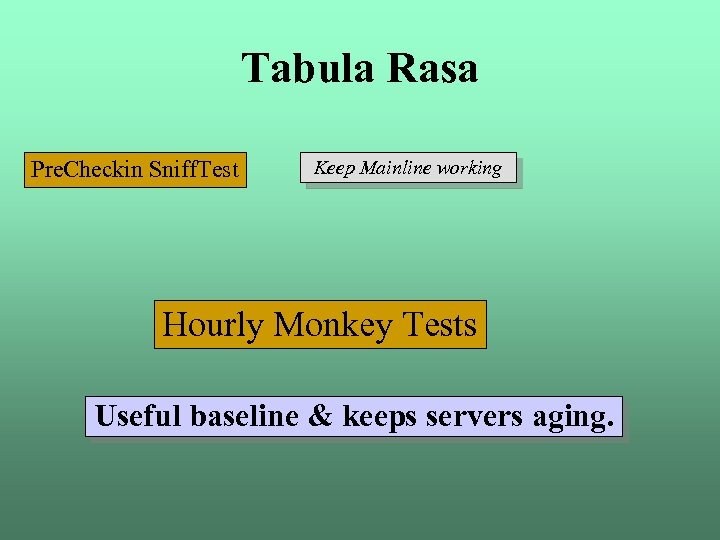 Tabula Rasa Pre. Checkin Sniff. Test Keep Mainline working Hourly Monkey Tests Useful baseline
