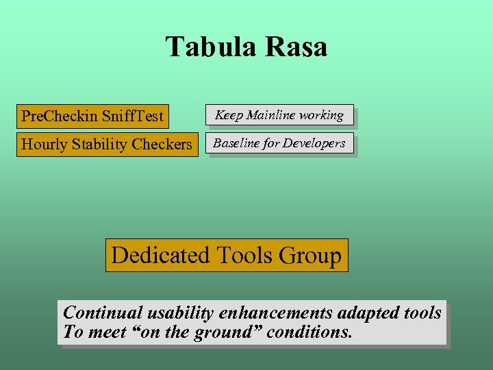 Tabula Rasa Pre. Checkin Sniff. Test Keep Mainline working Hourly Stability Checkers Baseline for