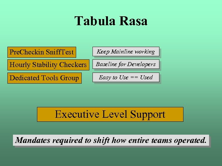 Tabula Rasa Pre. Checkin Sniff. Test Keep Mainline working Hourly Stability Checkers Baseline for