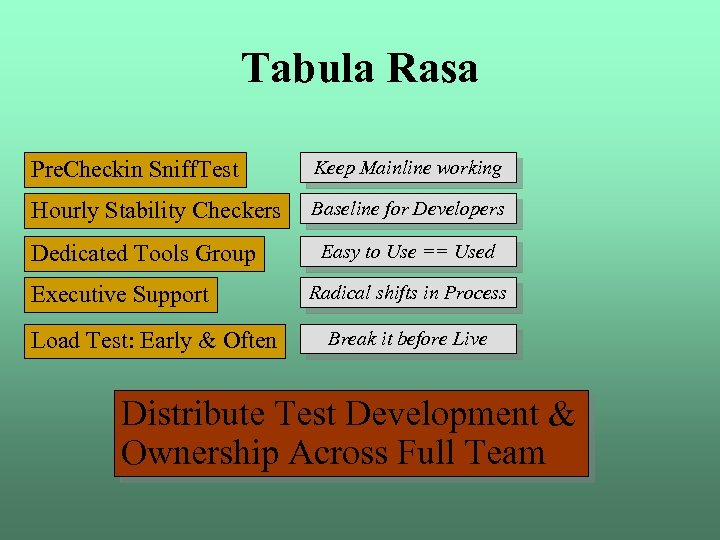 Tabula Rasa Pre. Checkin Sniff. Test Keep Mainline working Hourly Stability Checkers Baseline for