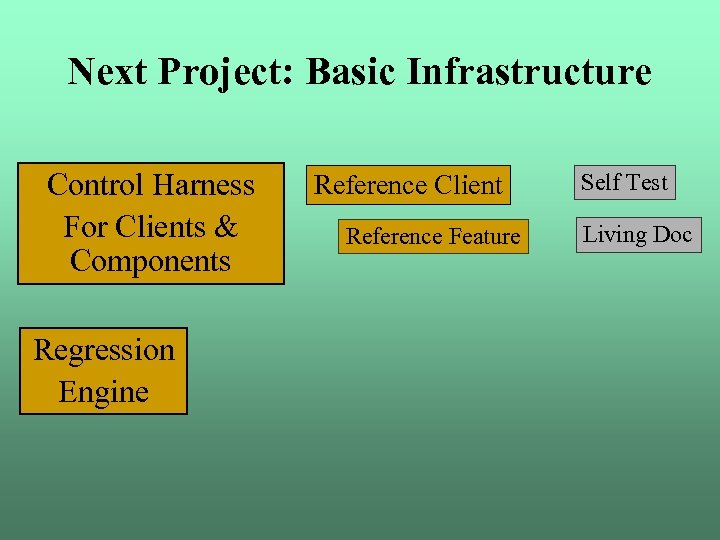 Next Project: Basic Infrastructure Control Harness For Clients & Components Regression Engine Reference Client