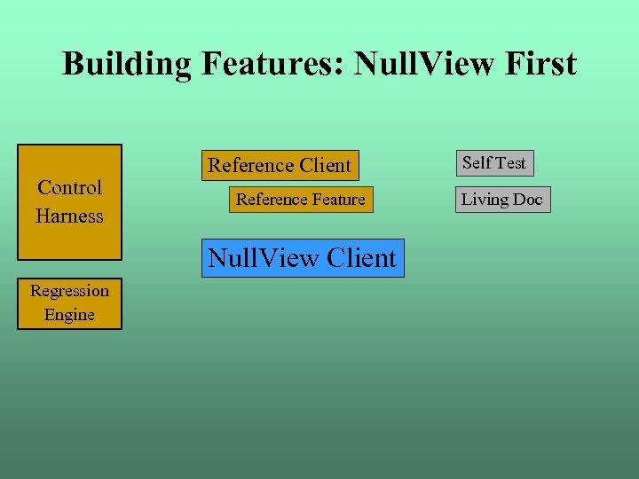 Building Features: Null. View First Control Harness Reference Client Reference Feature Null. View Client