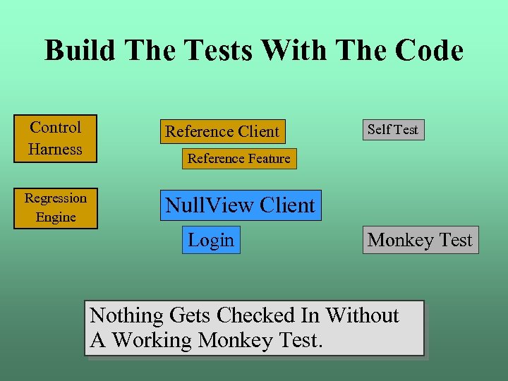 Build The Tests With The Code Control Harness Reference Client Regression Engine Null. View