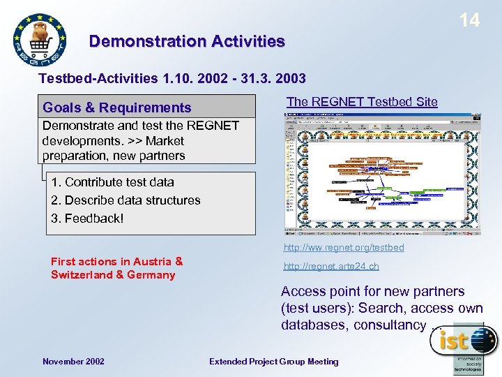 14 Demonstration Activities Testbed-Activities 1. 10. 2002 - 31. 3. 2003 The REGNET Testbed