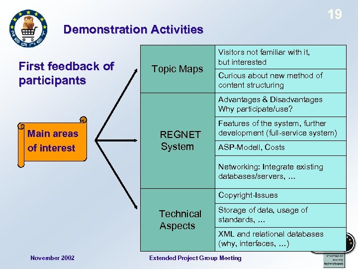 19 Demonstration Activities First feedback of participants Topic Maps Visitors not familiar with it,