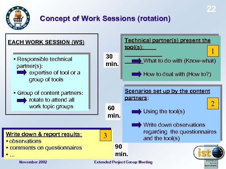 22 Concept of Work Sessions (rotation) Technical partner(s) present the tool(s): EACH WORK SESSION