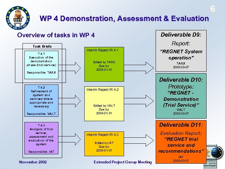 6 WP 4 Demonstration, Assessment & Evaluation Deliverable D 9: Overview of tasks in