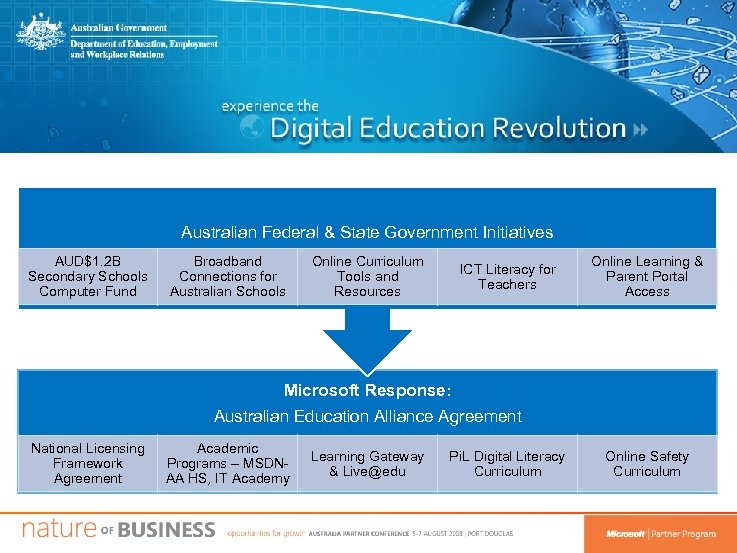 Australian Federal & State Government Initiatives AUD$1. 2 B Secondary Schools Computer Fund Broadband