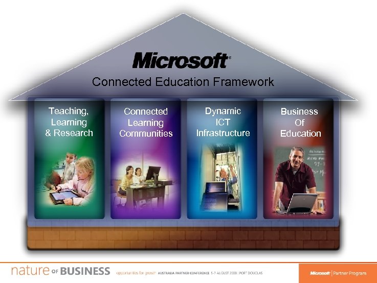 Connected Education Framework Teaching, Learning & Research Connected Learning Communities Dynamic ICT Infrastructure Business