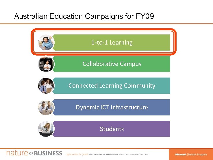 Australian Education Campaigns for FY 09 1 -to-1 Learning Collaborative Campus Connected Learning Community