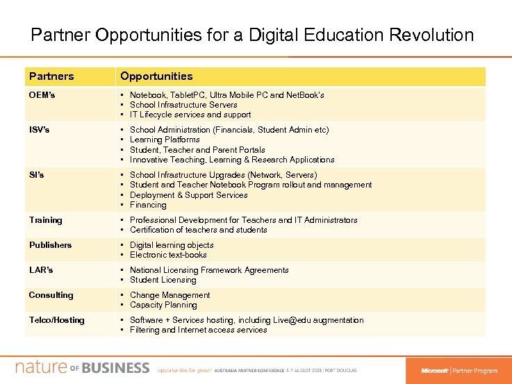 Partner Opportunities for a Digital Education Revolution Partners Opportunities OEM’s • Notebook, Tablet. PC,