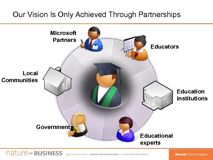 Our Vision Is Only Achieved Through Partnerships Microsoft Partners Educators Local Communities Education institutions