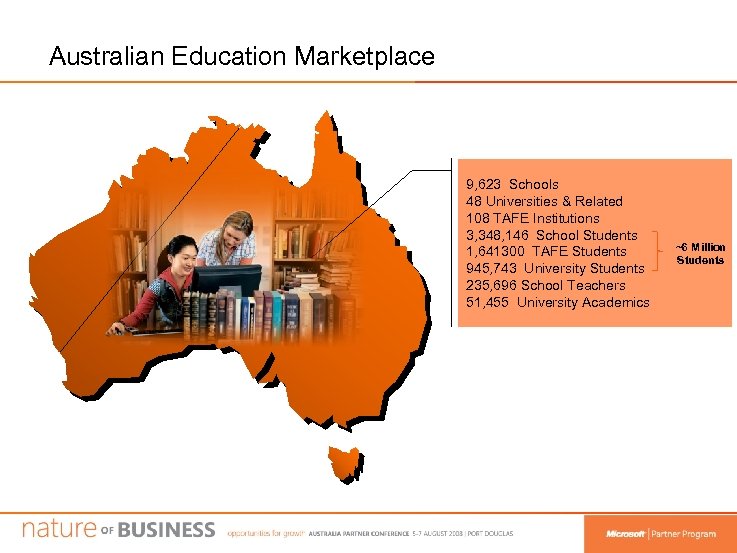 Australian Education Marketplace 9, 623 Schools 48 Universities & Related 108 TAFE Institutions 3,