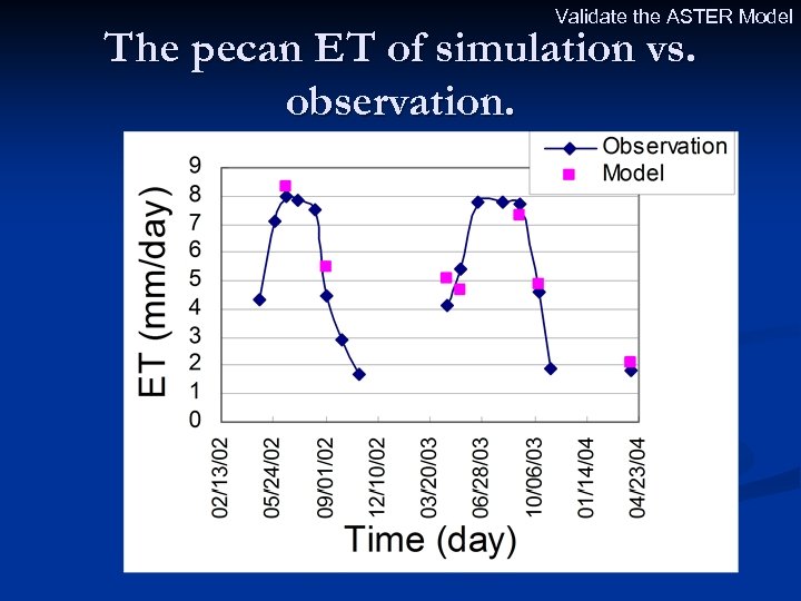 Validate the ASTER Model The pecan ET of simulation vs. observation. 