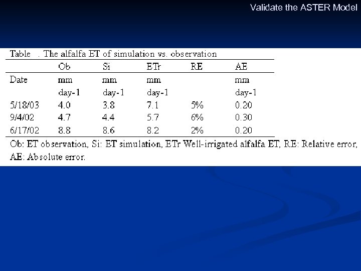 Validate the ASTER Model 