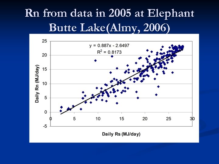 Rn from data in 2005 at Elephant Butte Lake(Almy, 2006) 