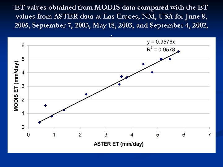 ET values obtained from MODIS data compared with the ET values from ASTER data