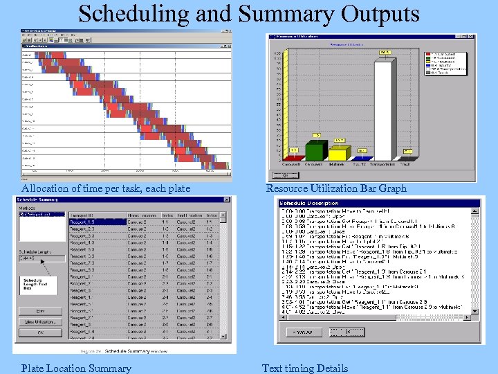 Scheduling and Summary Outputs Allocation of time per task, each plate Plate Location Summary