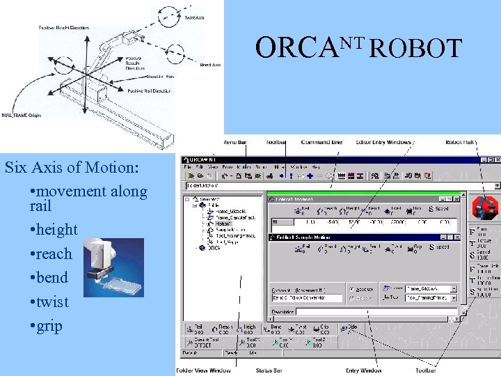 ORCANT ROBOT Six Axis of Motion: • movement along rail • height • reach