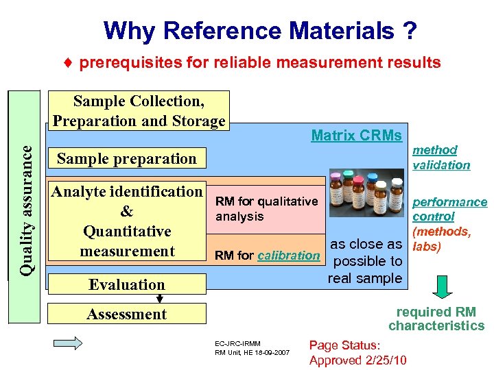 Why Reference Materials ? prerequisites for reliable measurement results Quality assurance Sample Collection, Preparation
