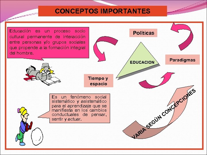 CONCEPTOS IMPORTANTES Educación es un proceso socio cultural permanente de interacción entre personas y/o