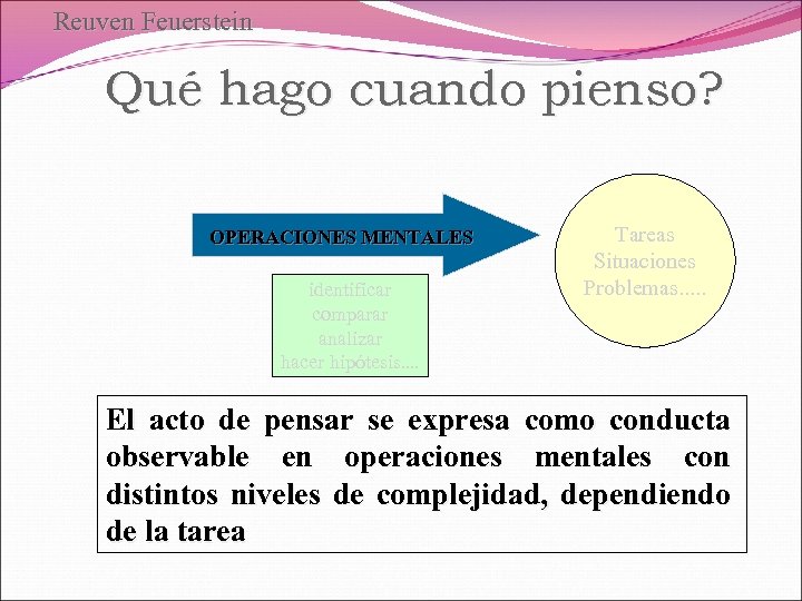 Reuven Feuerstein Qué hago cuando pienso? OPERACIONES MENTALES identificar comparar analizar hacer hipótesis. .