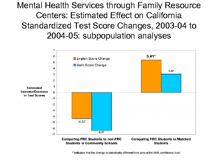 Mental Health Services through Family Resource Centers: Estimated Effect on California Standardized Test Score