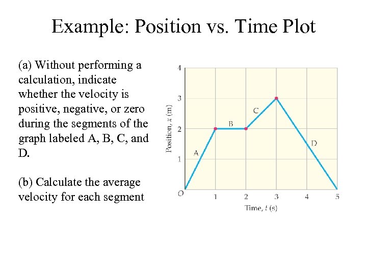 Example: Position vs. Time Plot (a) Without performing a calculation, indicate whether the velocity