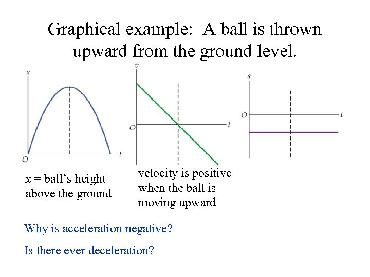 Graphical example: A ball is thrown upward from the ground level. x = ball’s