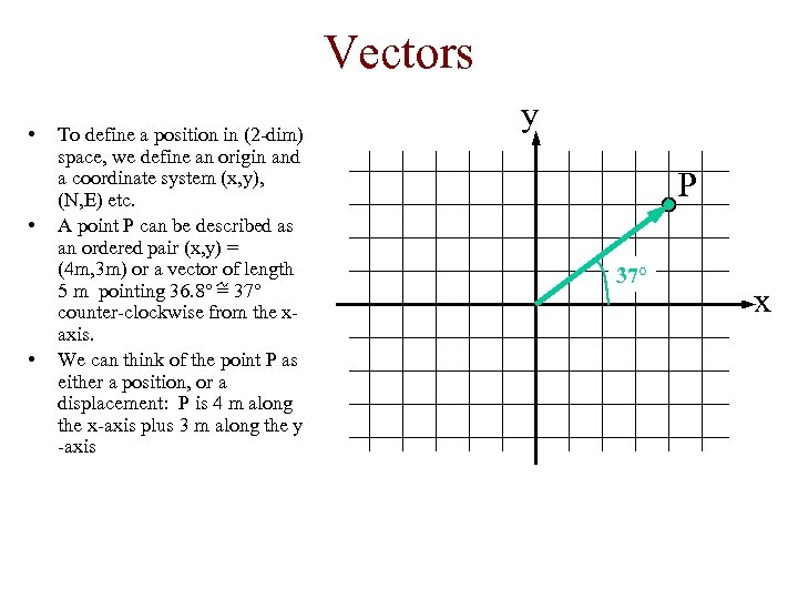 Vectors • • • To define a position in (2 -dim) space, we define