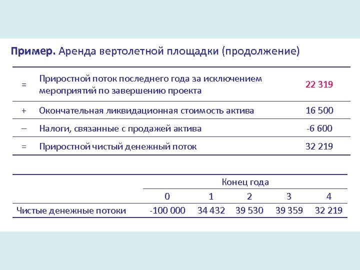 Пример. Аренда вертолетной площадки (продолжение) = Приростной поток последнего года за исключением мероприятий по