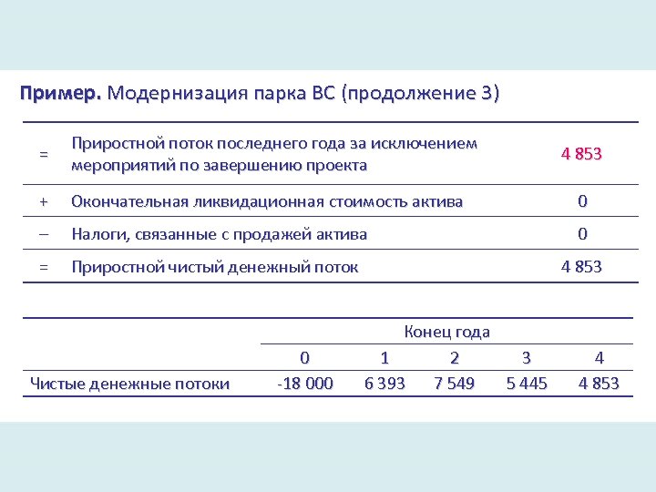 Пример. Модернизация парка ВС (продолжение 3) = Приростной поток последнего года за исключением мероприятий