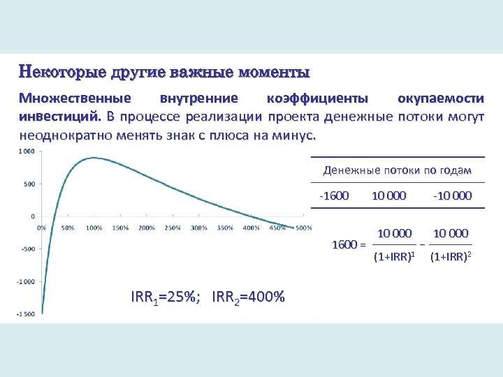 Некоторые другие важные моменты Множественные внутренние коэффициенты окупаемости инвестиций. В процессе реализации проекта денежные