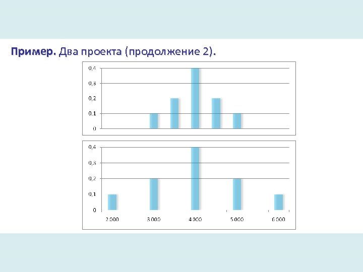 Пример. Два проекта (продолжение 2). 