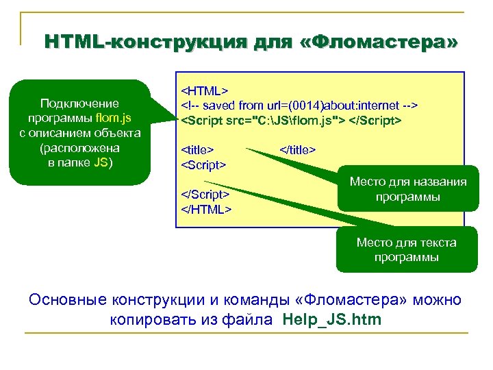 HTML-конструкция для «Фломастера» Подключение программы flom. js с описанием объекта (расположена в папке JS)