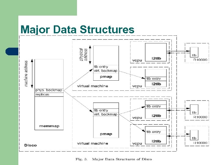 Major Data Structures 