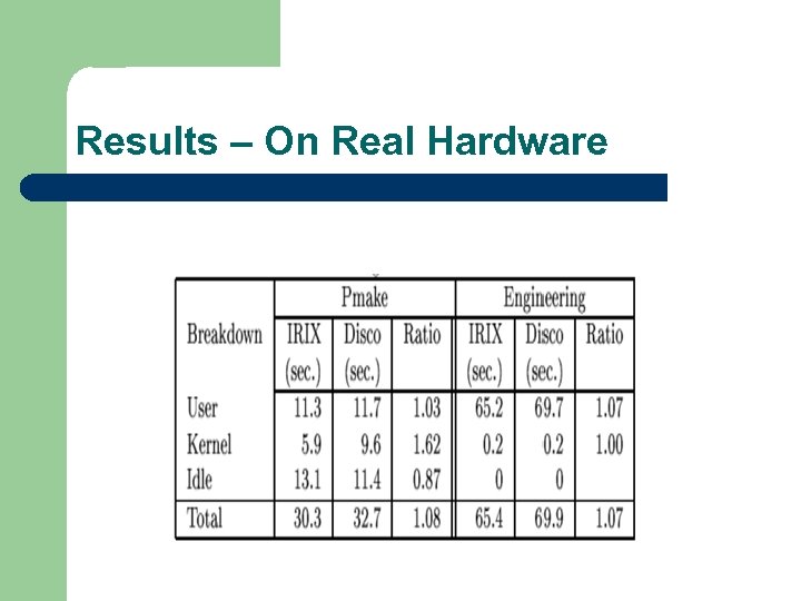 Results – On Real Hardware 