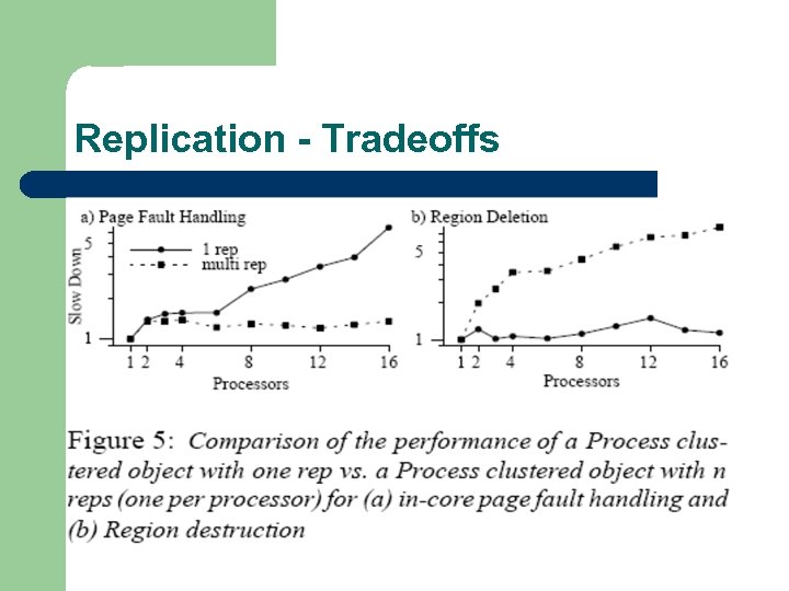 Replication - Tradeoffs 