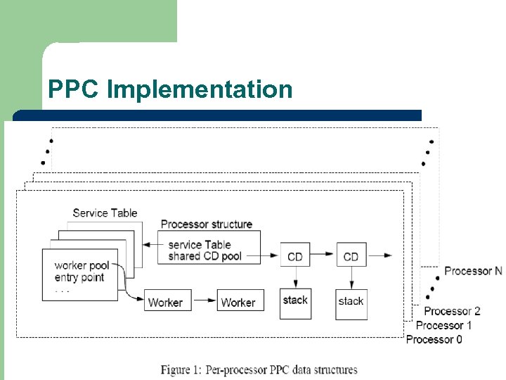PPC Implementation 