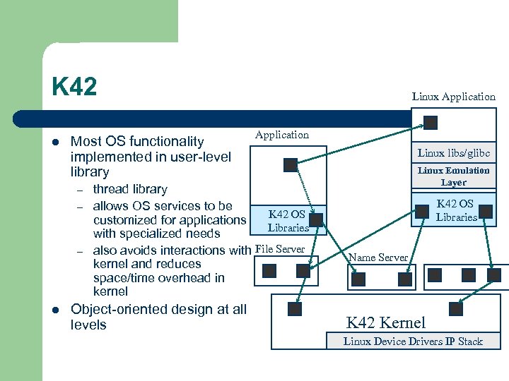 K 42 l Most OS functionality implemented in user-level library – – – l