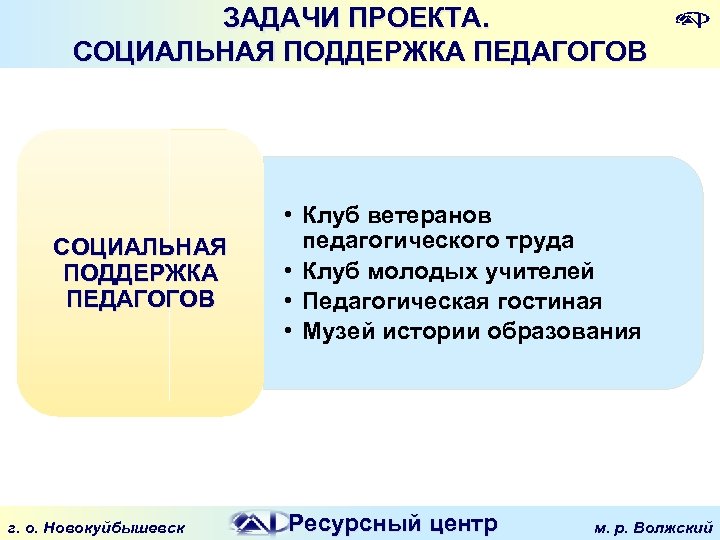 ЗАДАЧИ ПРОЕКТА. СОЦИАЛЬНАЯ ПОДДЕРЖКА ПЕДАГОГОВ г. о. Новокуйбышевск • Клуб ветеранов педагогического труда •