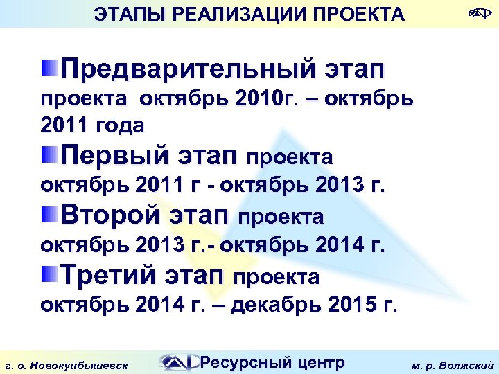 ЭТАПЫ РЕАЛИЗАЦИИ ПРОЕКТА Предварительный этап проекта октябрь 2010 г. – октябрь 2011 года Первый