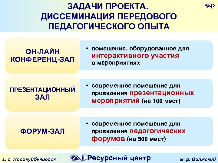 ЗАДАЧИ ПРОЕКТА. ДИССЕМИНАЦИЯ ПЕРЕДОВОГО ПЕДАГОГИЧЕСКОГО ОПЫТА ОН-ЛАЙН КОНФЕРЕНЦ-ЗАЛ ПРЕЗЕНТАЦИОННЫЙ ЗАЛ ФОРУМ-ЗАЛ г. о. Новокуйбышевск
