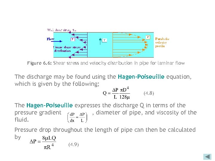 Figure 6. 6: Shear stress and velocity distribution in pipe for laminar flow The